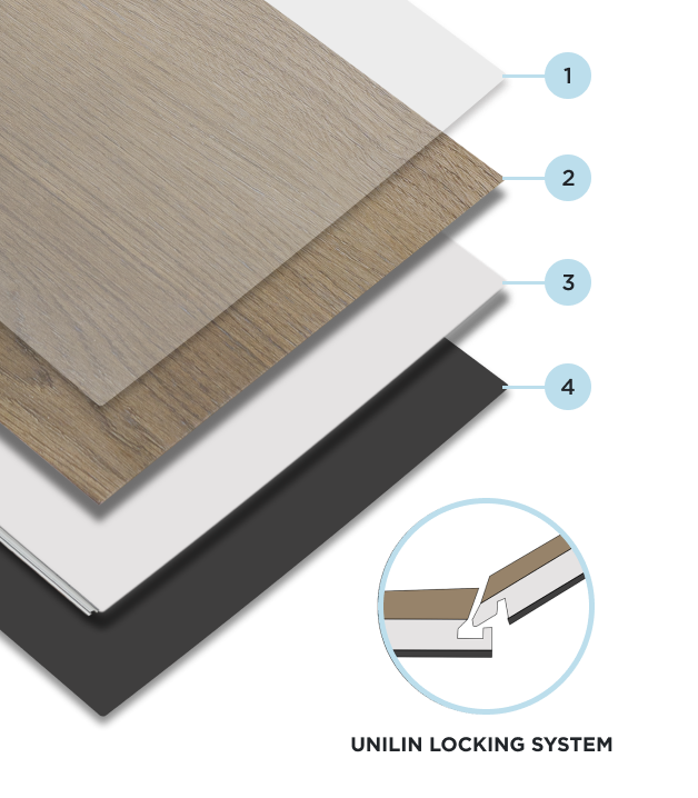 A Cross Section Diagram of Hewn Elite Stoneform Plank Flooring